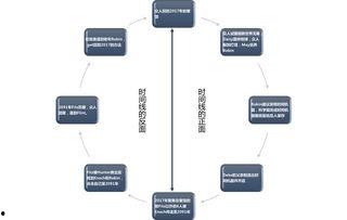 时间循环,揭秘时间循环的奥秘
